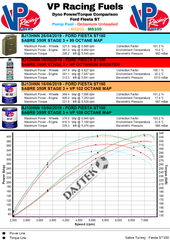 Octanium Unleaded 'Madditive' Racing Fuel | #VPR-OU-946ML | VP Racing