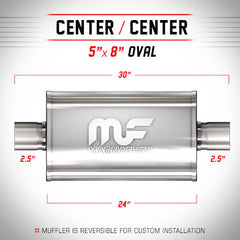 Universal Muffler/Silencer 2.5" C/C Oval 5x8" x 24" | Magnaflow #12276