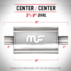 Universal Muffler/Silencer 3" C/C Oval 5x8" x 24" | Magnaflow #12279