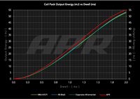 
              APR Ignition Coils (PQ35 Style) Grey for VW/Audi/Lamborghini/Porsche 2005-23 | #MS100209
            